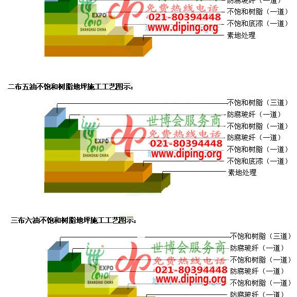 莘县不饱和树脂地坪，不饱和树脂防腐地坪,防腐蚀地坪施工厂家产品图2